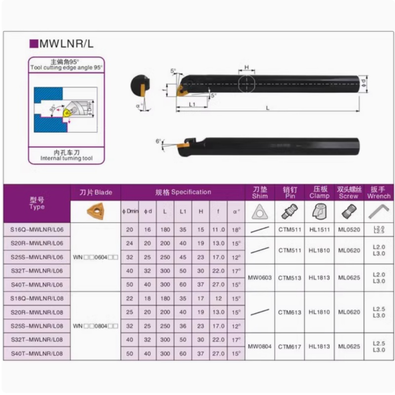 1 шт. S16Q-MWLNR06/08 S20R-MWL – обзор и цена Parting Tool Lathe